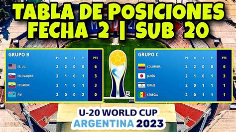 tabla de posiciones mundial sub 20